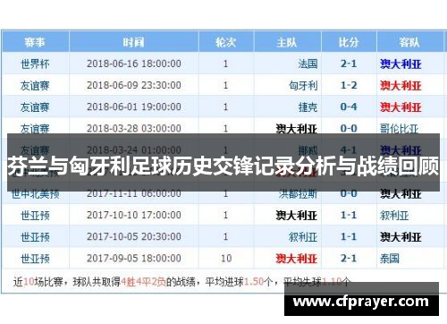 芬兰与匈牙利足球历史交锋记录分析与战绩回顾