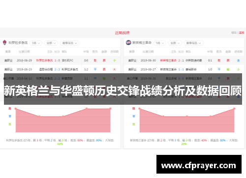 新英格兰与华盛顿历史交锋战绩分析及数据回顾